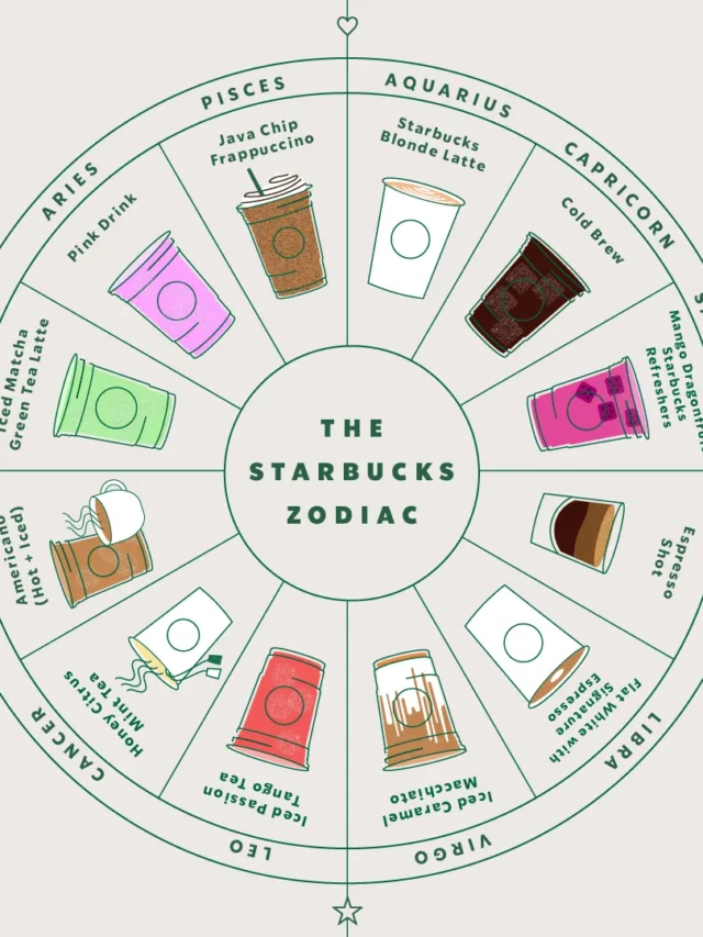 starbucks-astrology-circle-1550011549 (6)