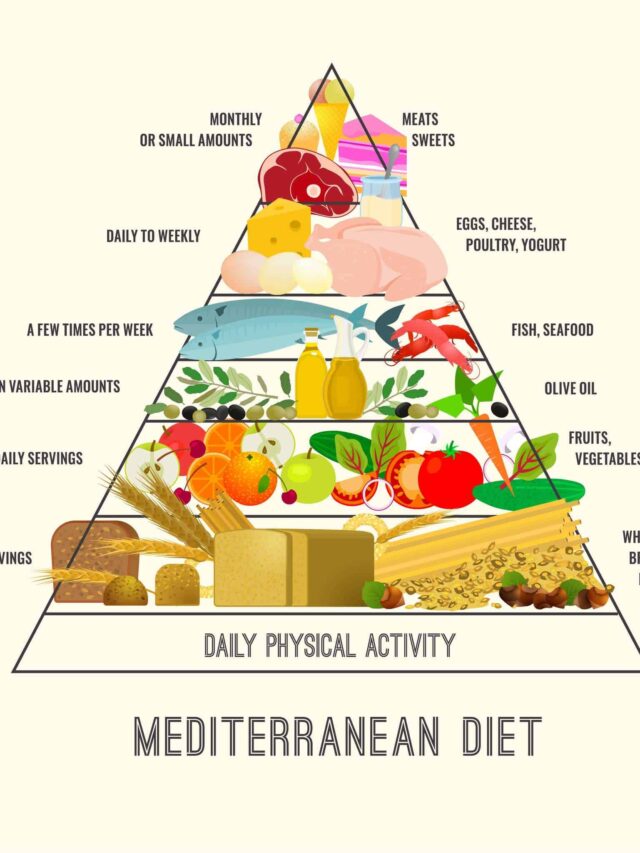 Ten Quick Healthy and Nutritious Mediterranean Diet Snack Ideas for Busy mother beings after Office